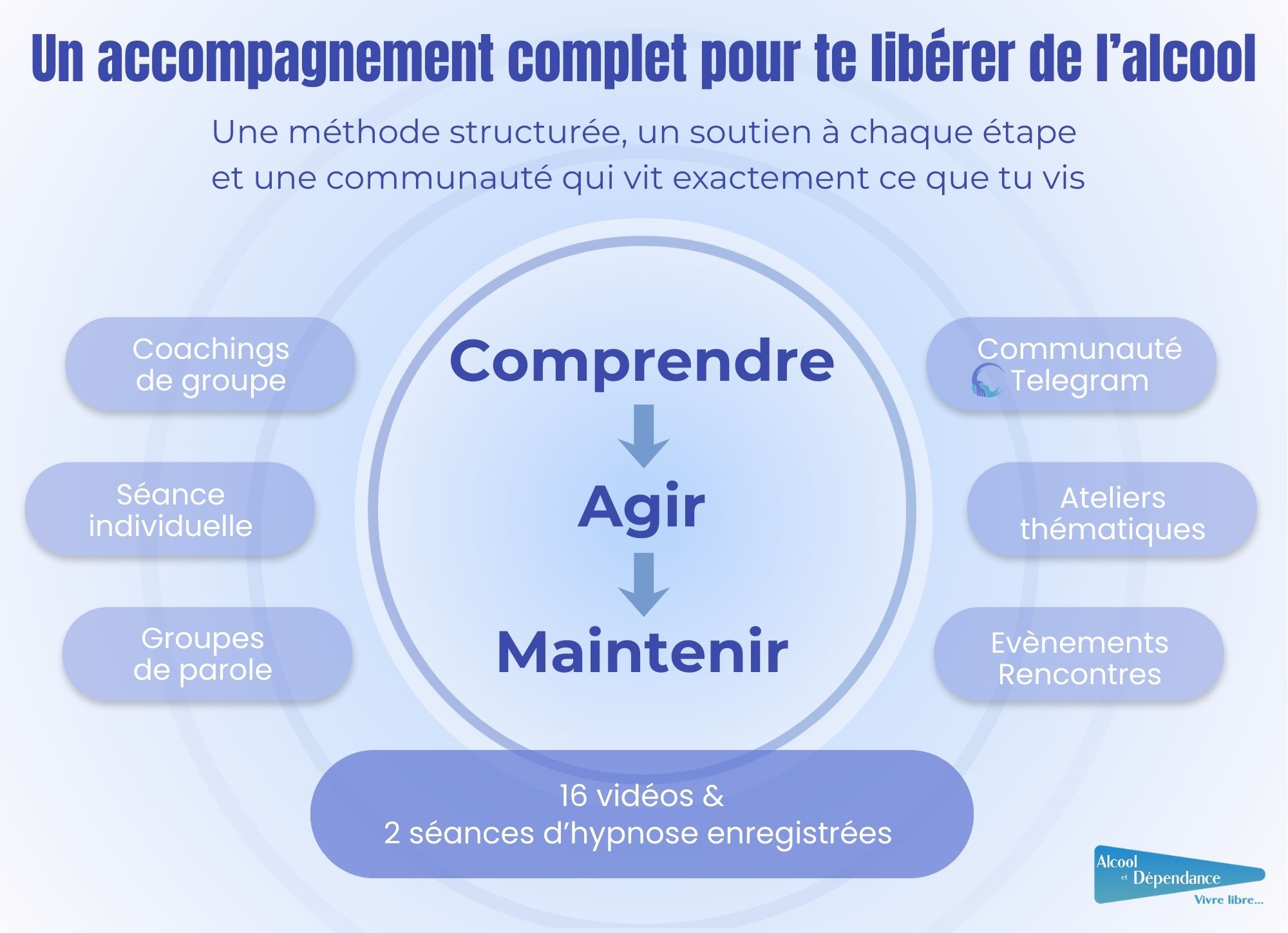 Programme complet pour arrêter de boire - Alcool et Dépendance